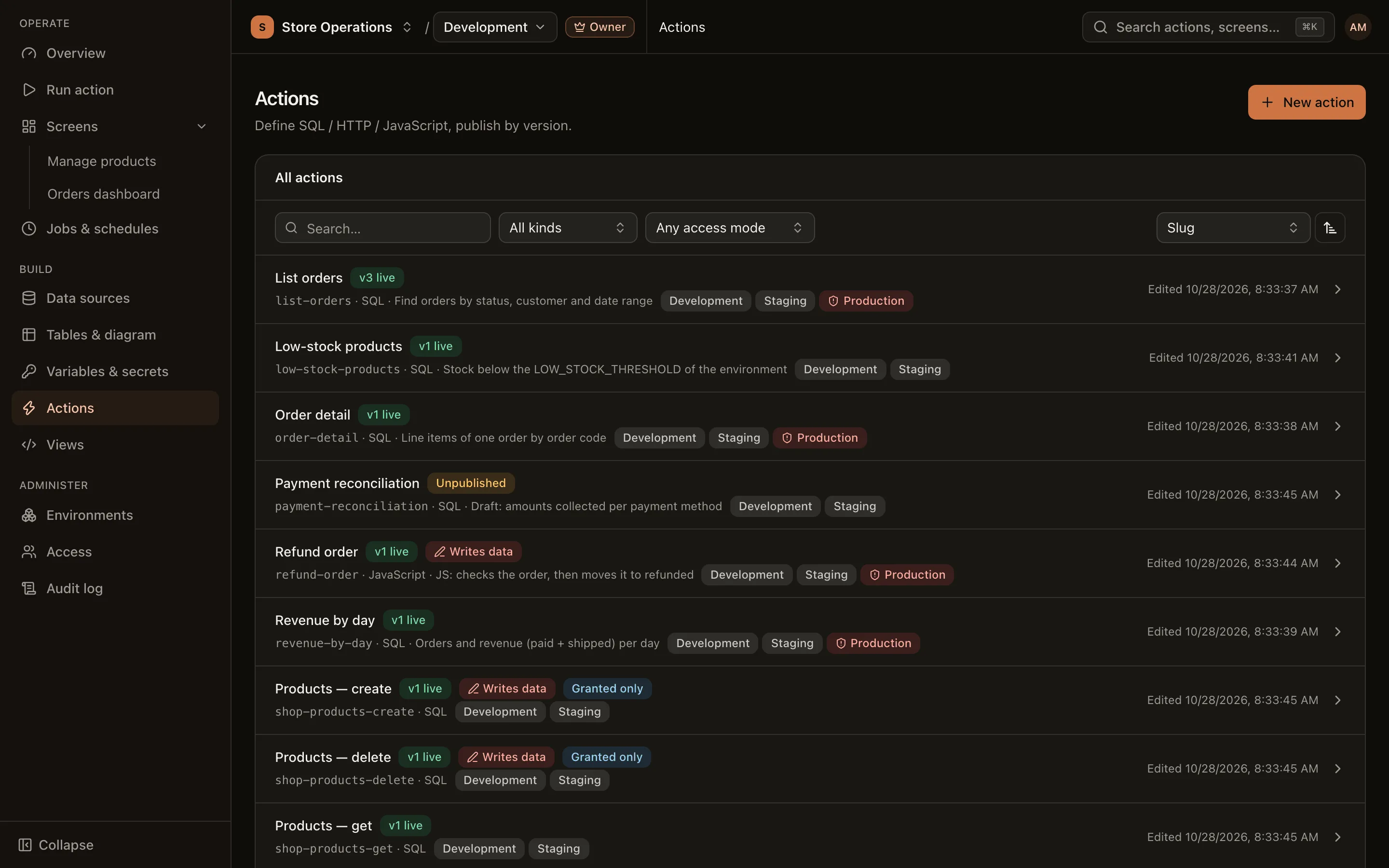 The project's action list with each action's kind, read-only or write mode and publish status