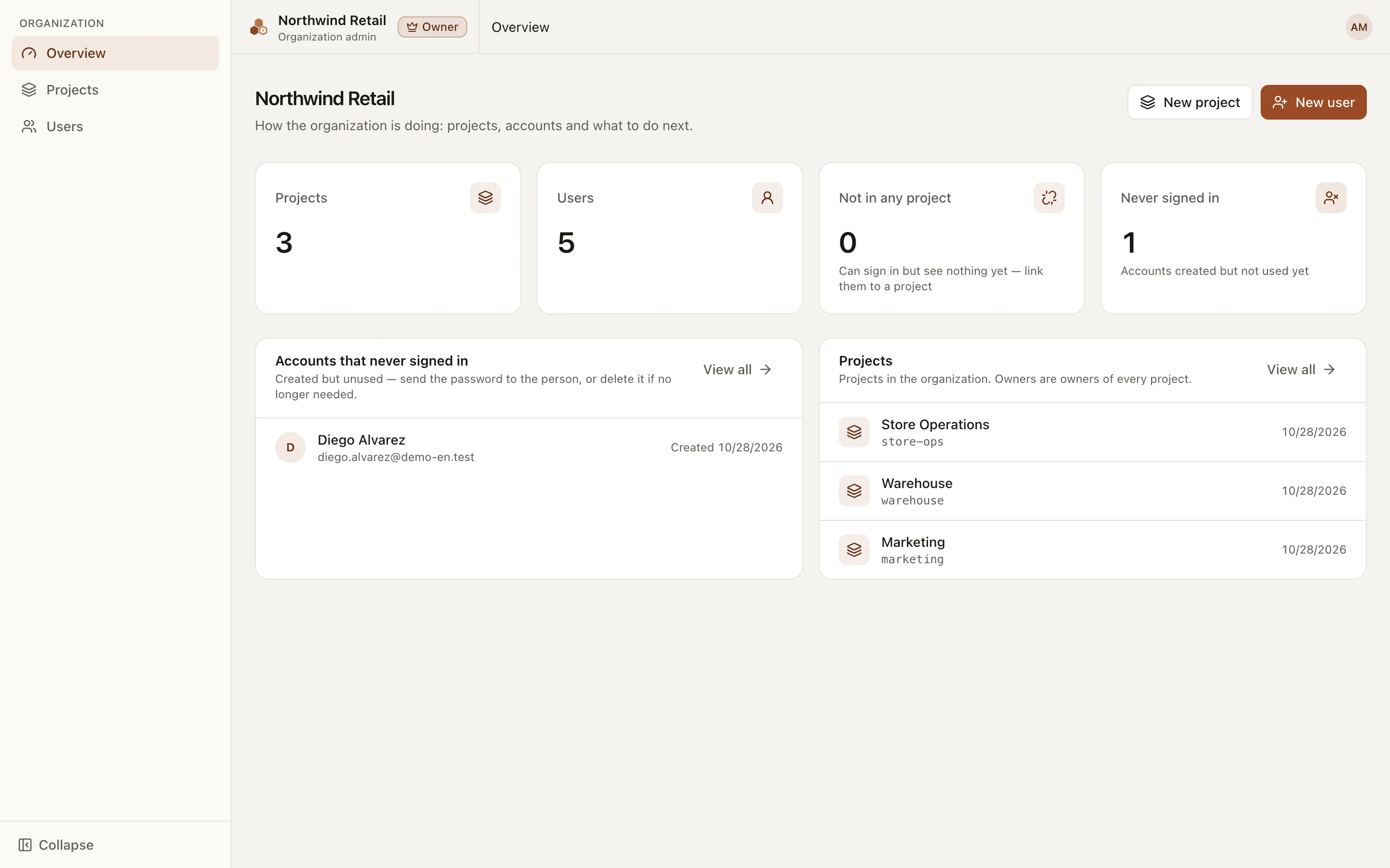 The Organization admin page with four figures and the project list