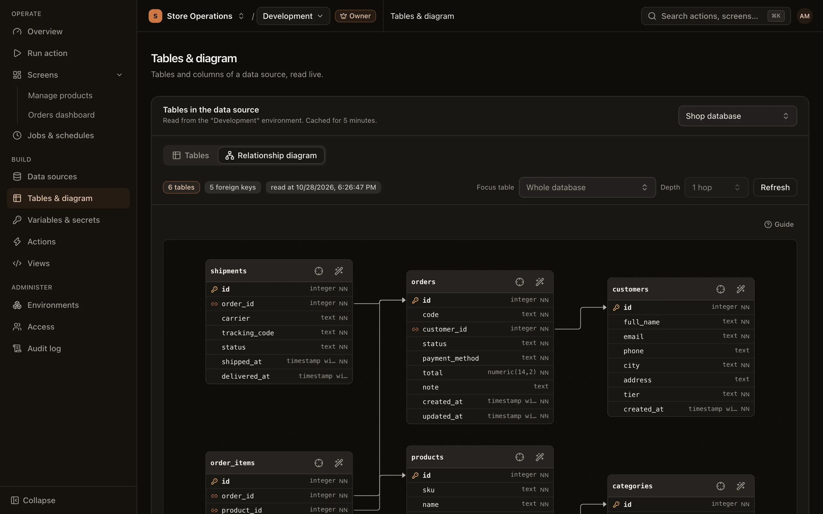 Relationship diagram tab: tables connected by arrows following their foreign keys